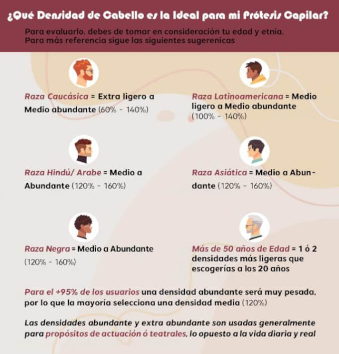 Densidad de Cabello en Prótesis Capilares- Referencia