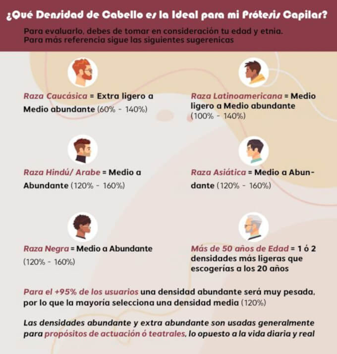Densidad Ideal en una Prótesis Capilar para Hombre